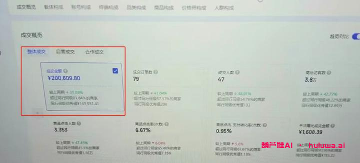 AI智能直播电商：逆袭翻身的最佳副业