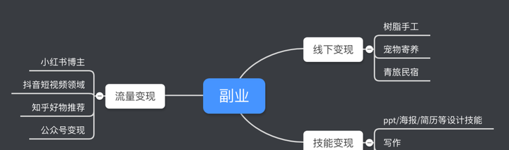 2021年最赚钱的副业