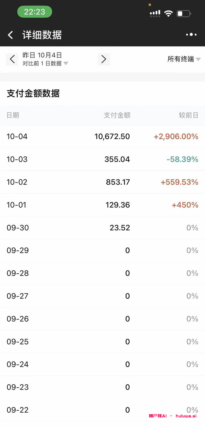 5个用电脑就能做的副业