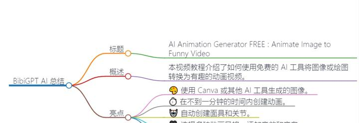 AI工具让你的图像变成有趣的动画视频