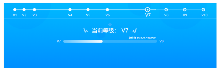 用电脑轻松赚钱的秘籍