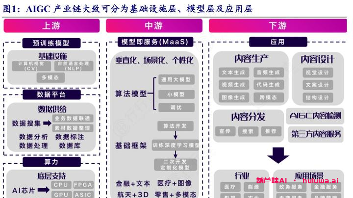 AI学习网站：探索人工智能技术的未来