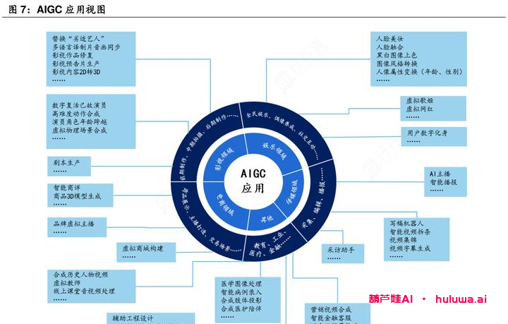 AI学习网站：探索人工智能技术的未来