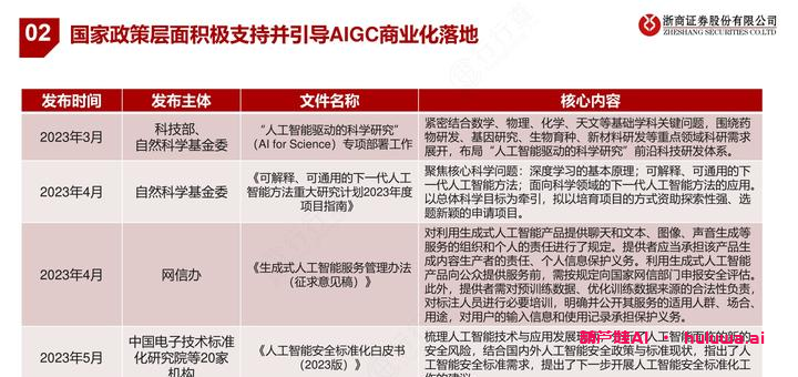 AI学习网站：探索人工智能技术的未来