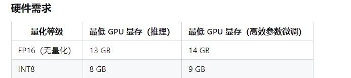 GPT中文版开放免费啦！你还在等什么？