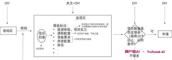 欧洲AI硕士项目：机器学习与人工智能的殿堂！