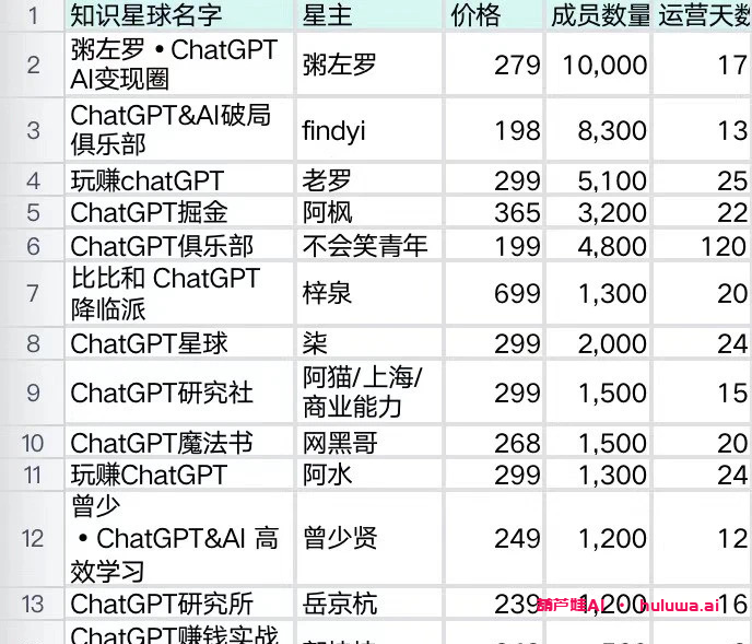 AI写作软件免费，哪个好？AI写作神器帮你轻松写作！