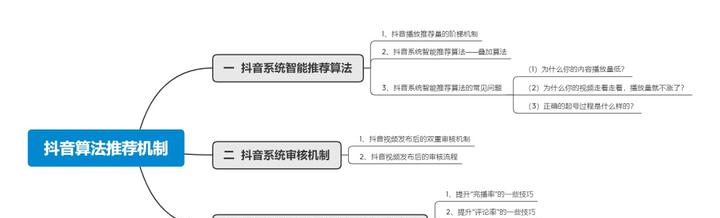 AI自媒体创业：AI+抖音，打造爆款视频流量