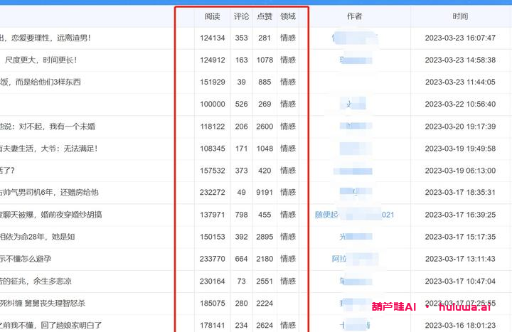 Ai自媒体软件：让你成为话题焦点