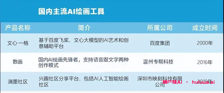 AI绘画软件免费分享，国内领先让你爱不释手