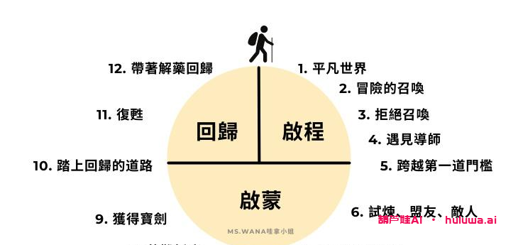 如何用AI在线工具学习AI