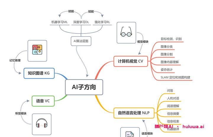 找个好看的良心配图，一起了解人工智能！