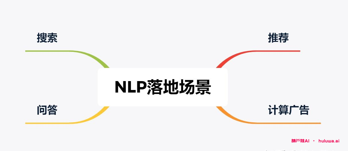找个好看的良心配图，一起了解人工智能！