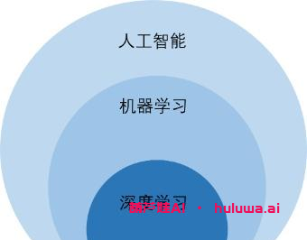 从零开始学习人工智能，你需要知道的一切