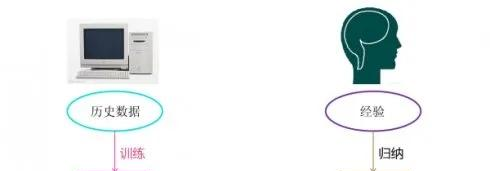 AI学习网站的必备资源和学习路径