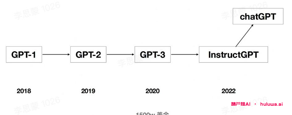 GPT训练原理，15分钟全文理解
