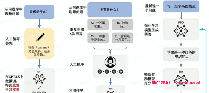 GPT训练原理，15分钟全文理解