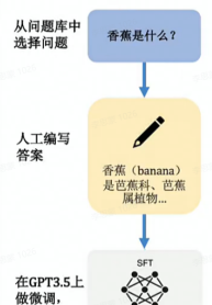 GPT训练原理，15分钟全文理解