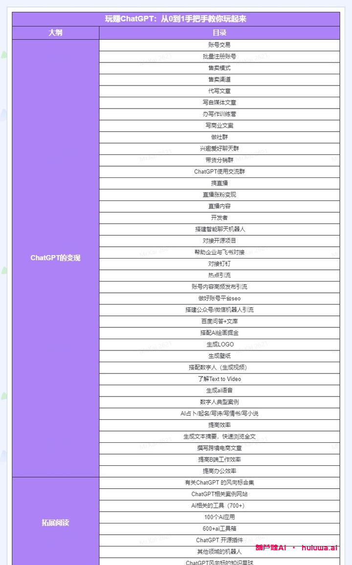 AI学习门户，告别枯燥学习方式