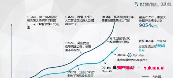 人工智能：未来的发展前景如何？