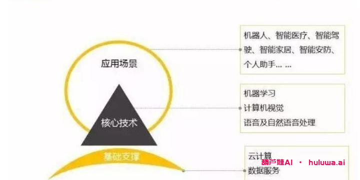 人工智能：未来的发展前景如何？