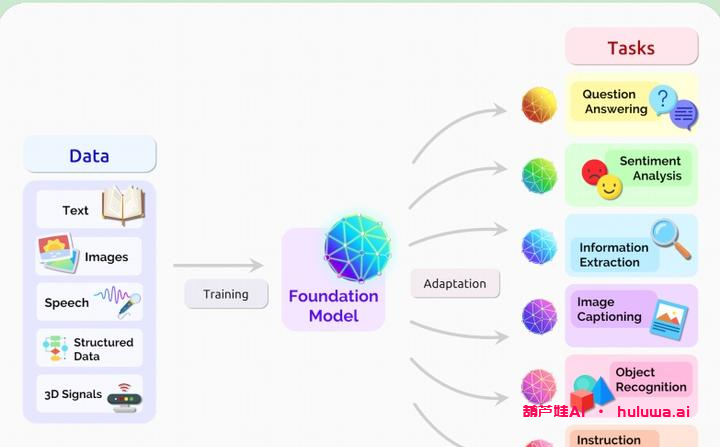 2023年最新10篇AIGC领域综述！