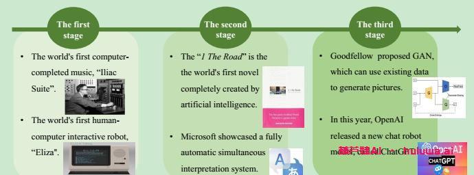 2023年最新10篇AIGC领域综述！