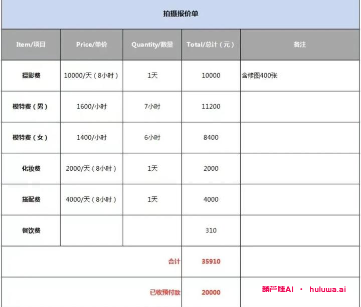 一、虚拟模特横空出世