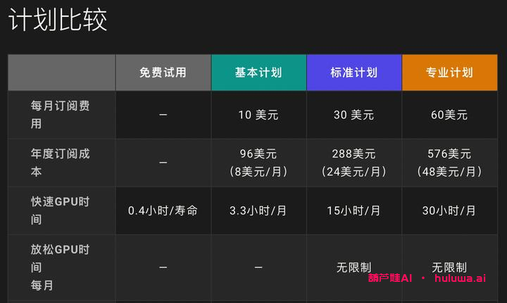 五个神秘的人工智能软件