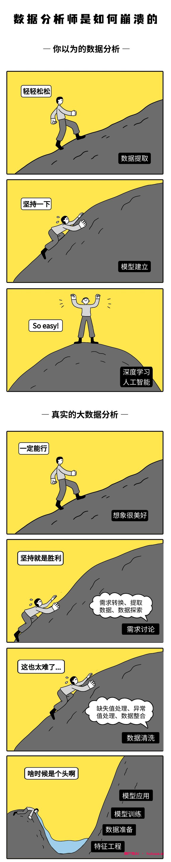 如何轻松完成数据预处理工作？