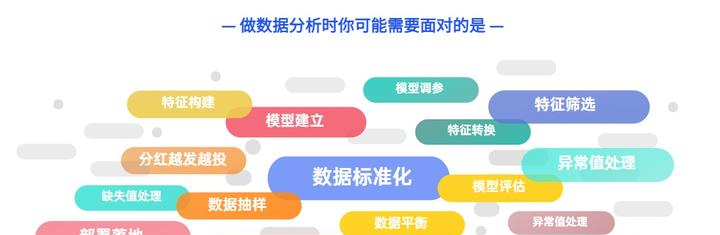 如何轻松完成数据预处理工作？