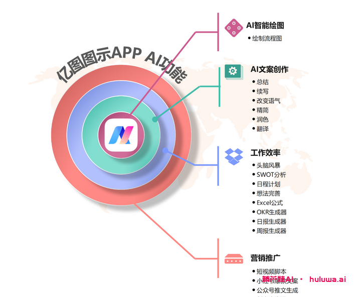 亿图图示APP：AI工具助你绘图新体验