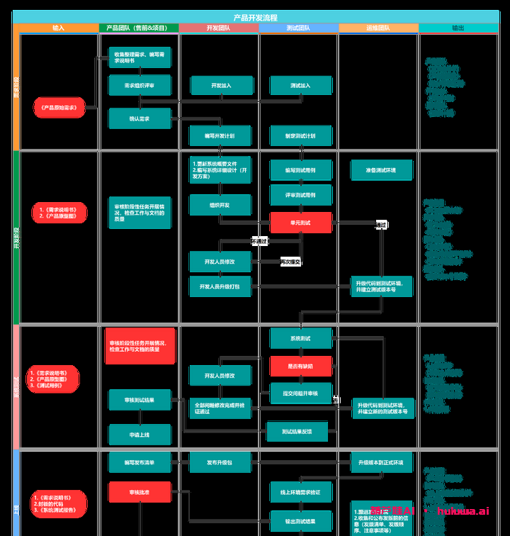 亿图图示APP：AI工具助你绘图新体验