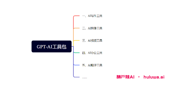 AI写作免费，哪个AI写作软件好用？
