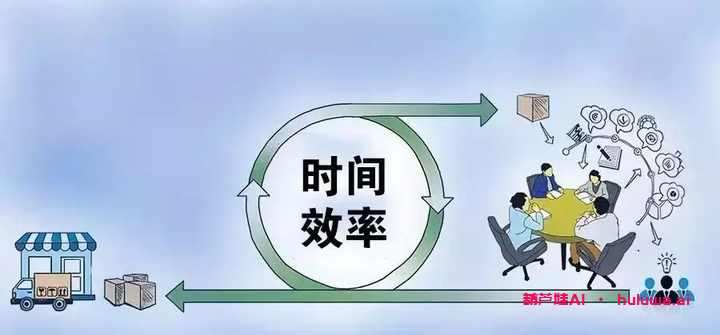 人工智能生成内容的价值和产业机会