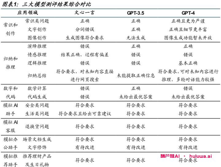 GPT4和文心一言：谁更强大？