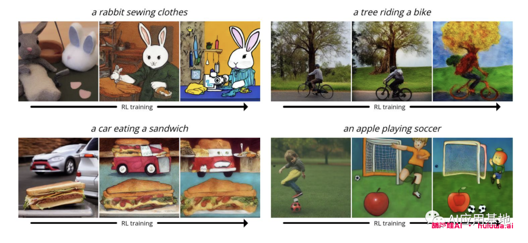 Stable Diffusion遇上强化学习：新方法改善了无需训练数据的绘画AI模型