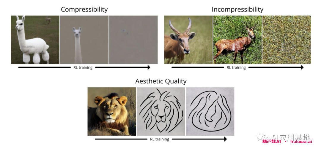 Stable Diffusion遇上强化学习：新方法改善了无需训练数据的绘画AI模型
