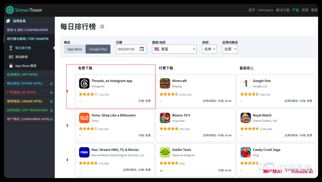 扎克伯格嘲笑马斯克，因为Threads到达1亿用户