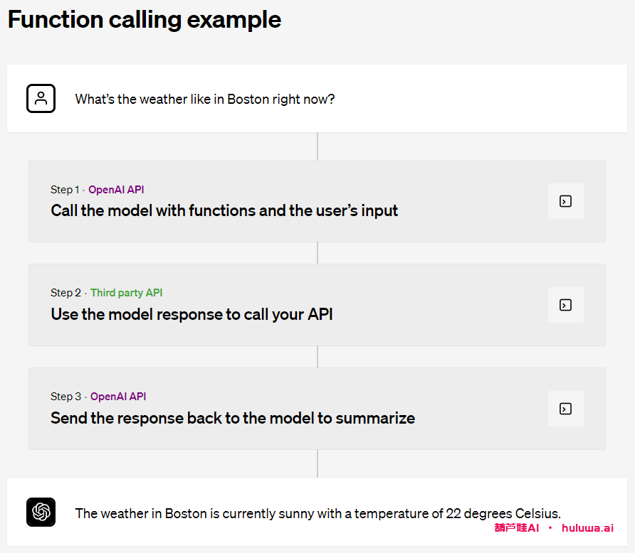 OpenAI宣布其API模型有了翻天覆地的更新