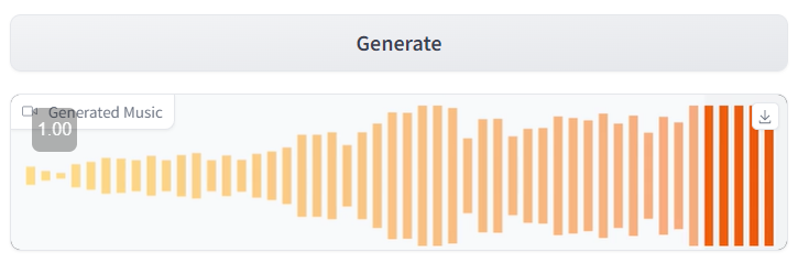 Meta发布MusicGen，人人都是音乐家