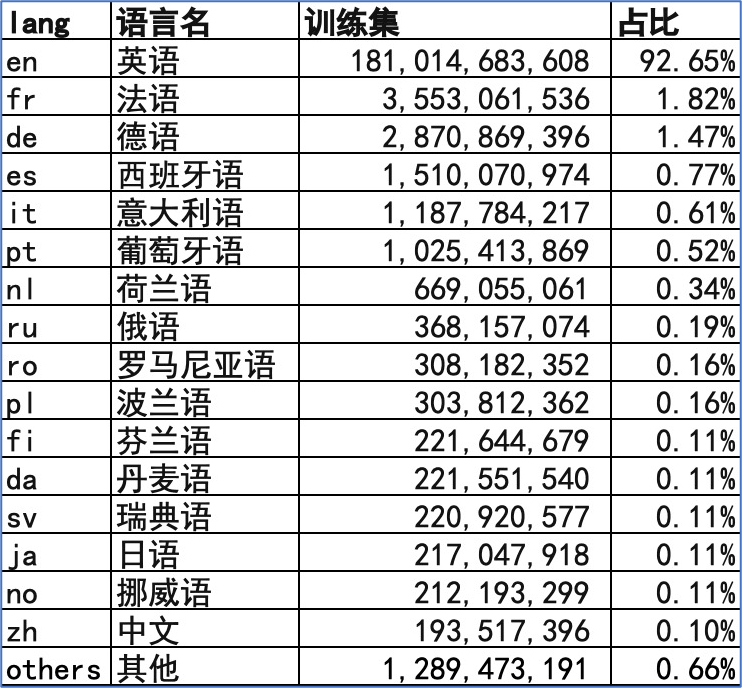 GPT究竟是谁的机会？